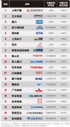 博林特入选2013中国市场电梯制造商20强